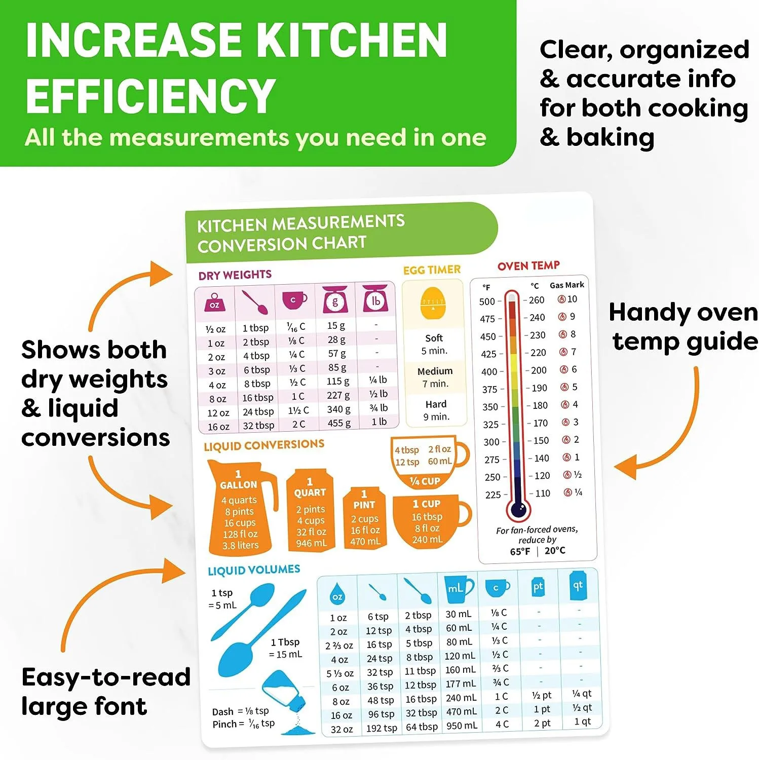 Magnetic Refrigerator Sticker  - Baby Food Chart 评论和价格